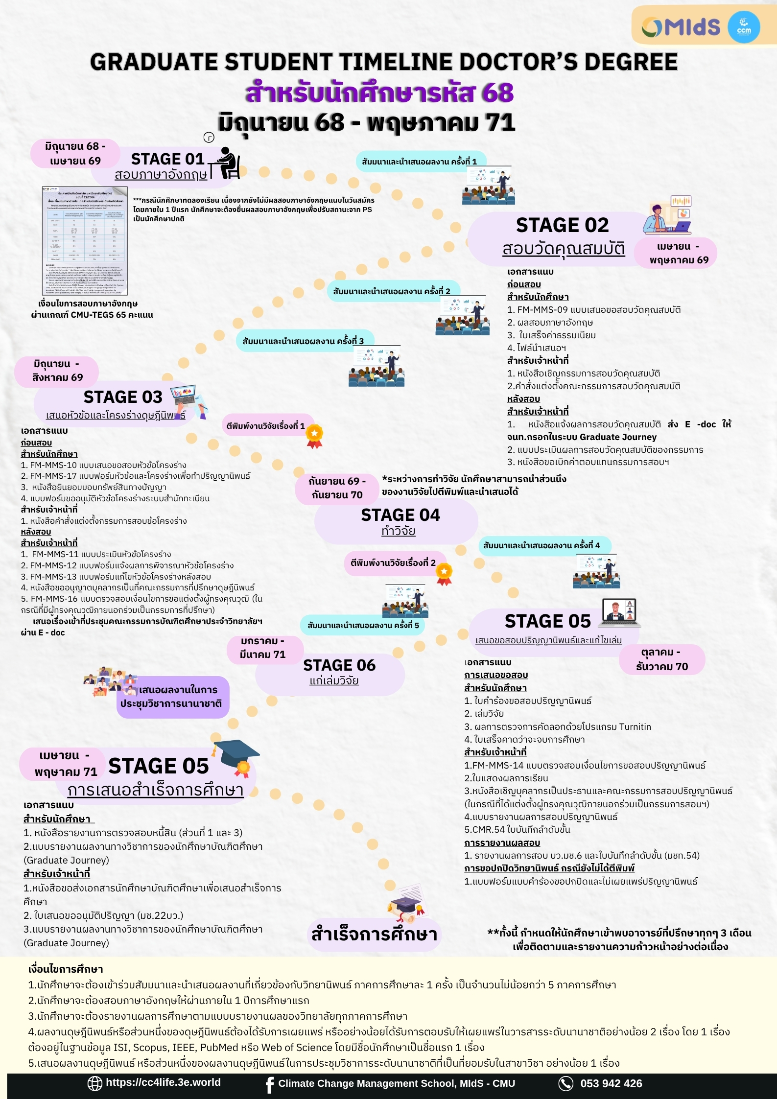 68_Graduate Student Timeline ปริญญาเอก (แผน 1.1)