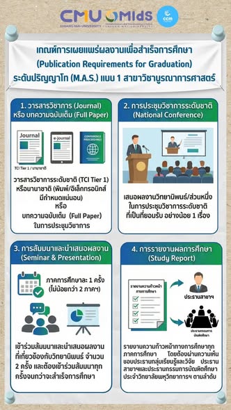 แจ้งนักศึกษาระดับปริญญาโทและปริญญาเอกทุกท่าน เรื่อง เงื่อนไขการศึกษา แผน 1 (Thesis Only)